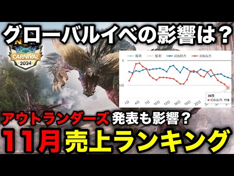 Monster Hunter Now] November sales rankings during the