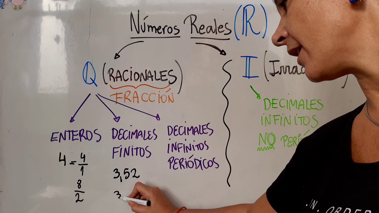 Subconjuntos De N meros Reales YouTube