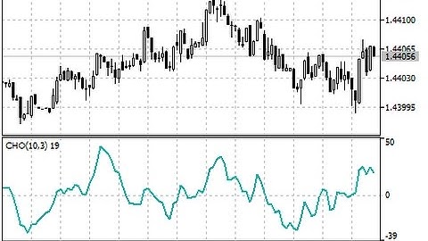 Chaikin Oscillator CHO – indicator for MetaTrader 5