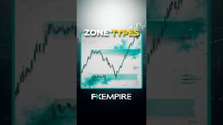 Supply &amp; Demand Zones: Institutional vs Retail – How to Spot the Difference