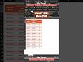#msexcel PivotTablo Oluşturma(#create #pivottable )#excel #createtable #tutorial #shortcut #tricks