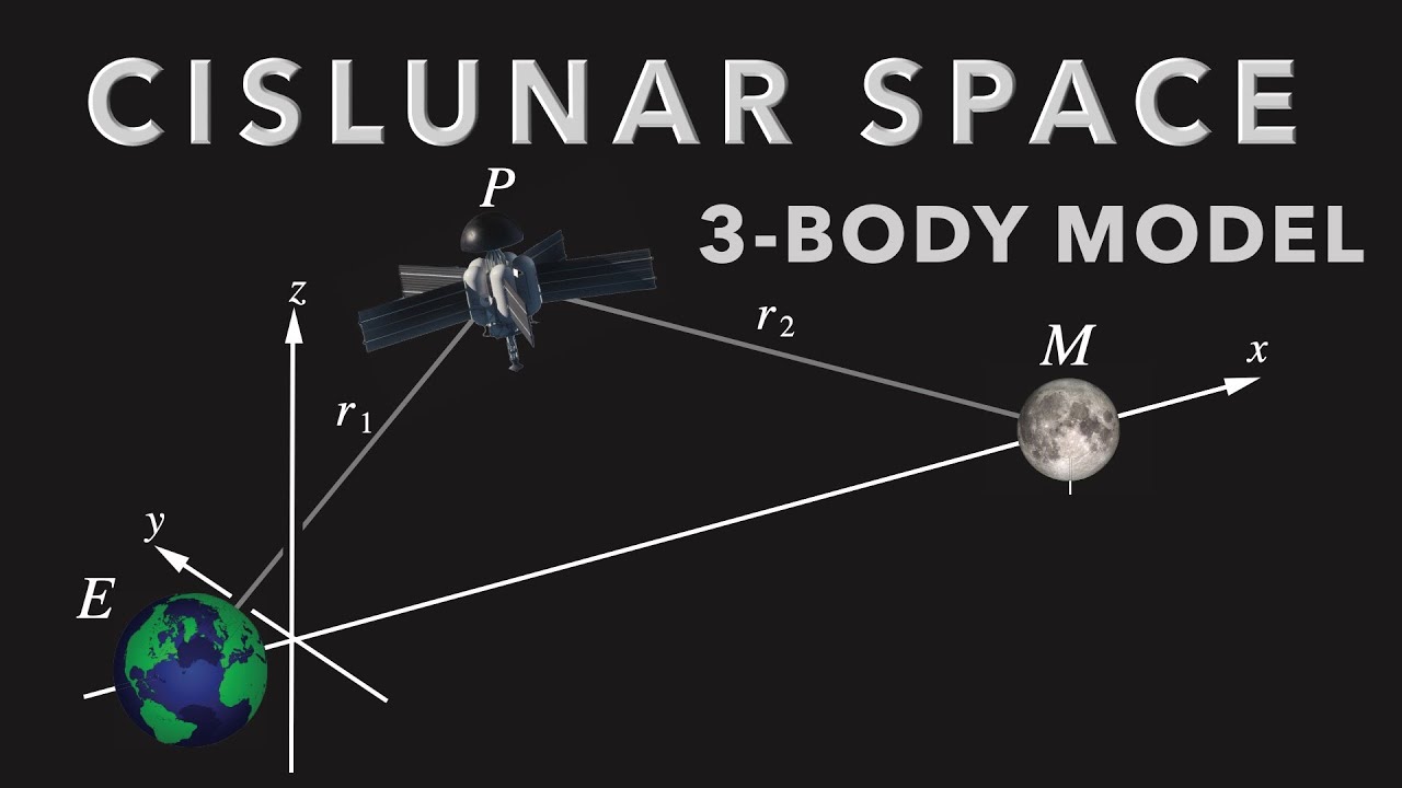 cislunar-space-3-body-model-of-orbital-dynamics-beyond-the