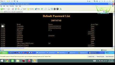 19 Enumeration Default Password List Lab
