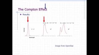 QM History Compton Effect, rev Aug 2022