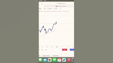 This  Fibonnaci Strategy will make you Profitable  #forex #fibonacci #trading #bitcoin #crypto