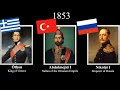 Rulers of Greece/Turkey-Ottoman/Russia, every year(1832-2024)  #Ελλάδα #türkiye #turkey #greece