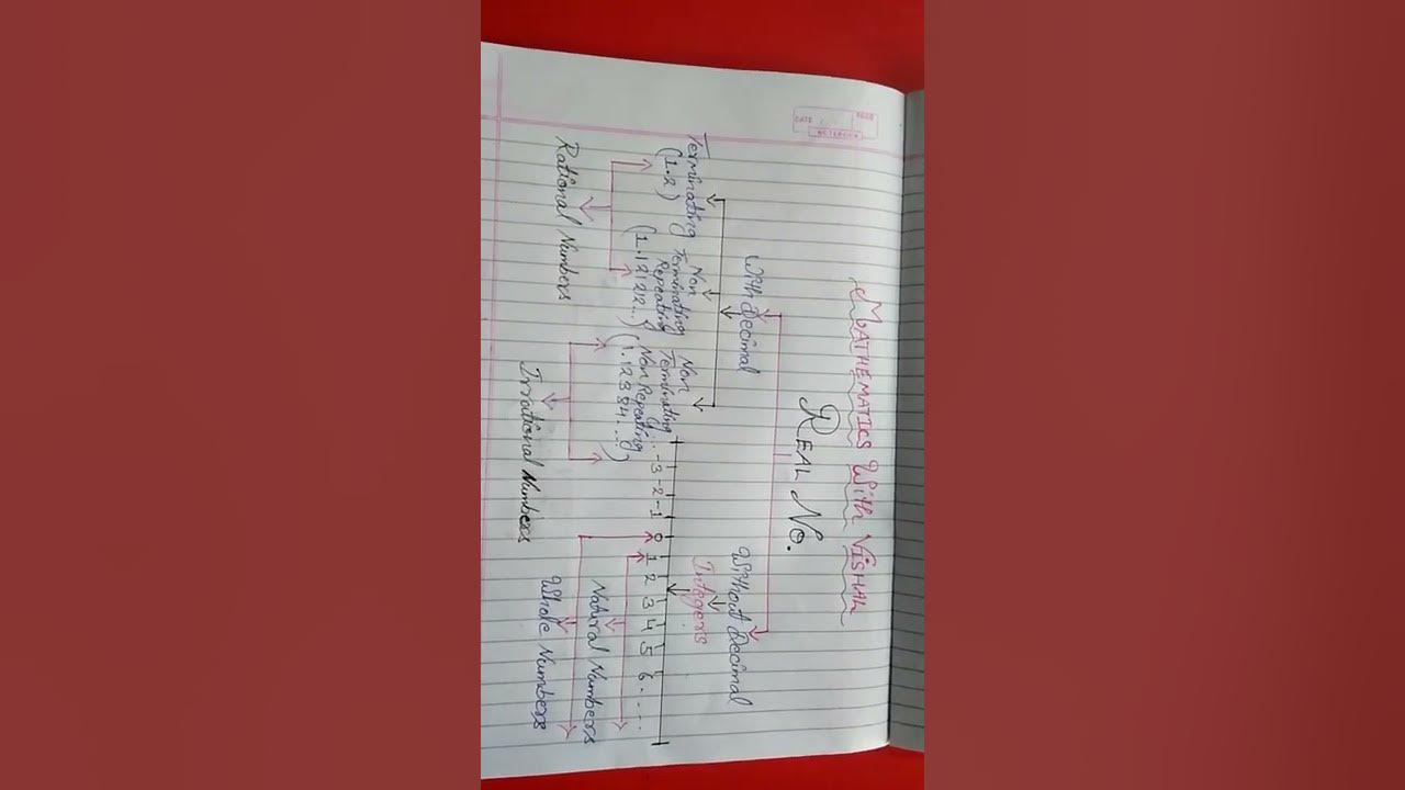 Classification Of Real Numbers mathematicswithvishal 6701 YouTube classification-of-real-numbers-mathematicswithvishal-6701-youtube