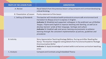 Annotation in the Lesson Plan