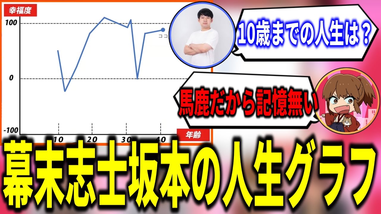 【泥バラ】幕末志士坂本の人生幸福度グラフ【切り抜き】