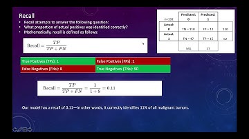 What is Recall !!!! Confusion Matrix Explained !!!! Data Science Interview Questions and Answers !!!