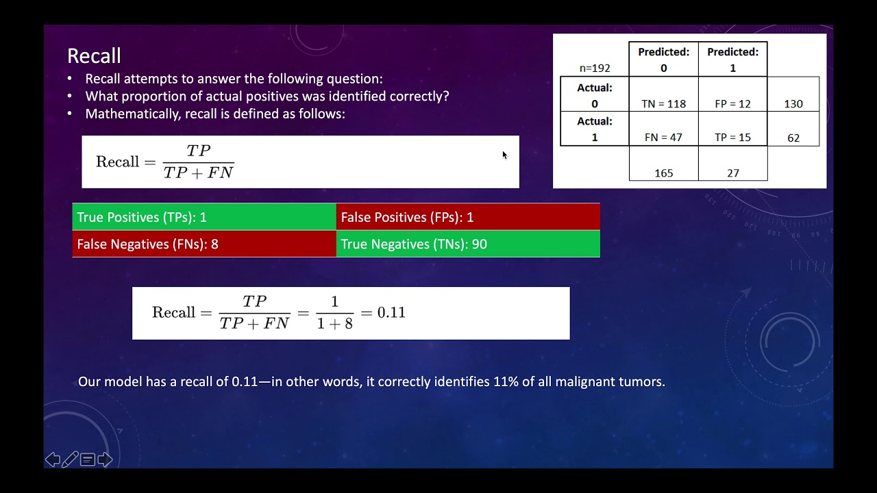What is Recall !!!! Confusion Matrix Explained !!!! Data Science Interview Questions and Answers !!!