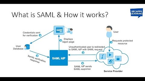 SAML | What is SAML Authentication and How it Works | SecApps Learning