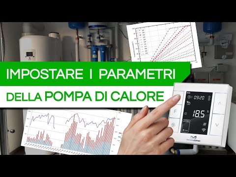 Video: Umidità normale: prestazioni ottimali, metodi di misurazione e metodi di regolazione