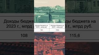 Как могла бы измениться Бурятия, если бы вместо войны деньги направлялись в республику.