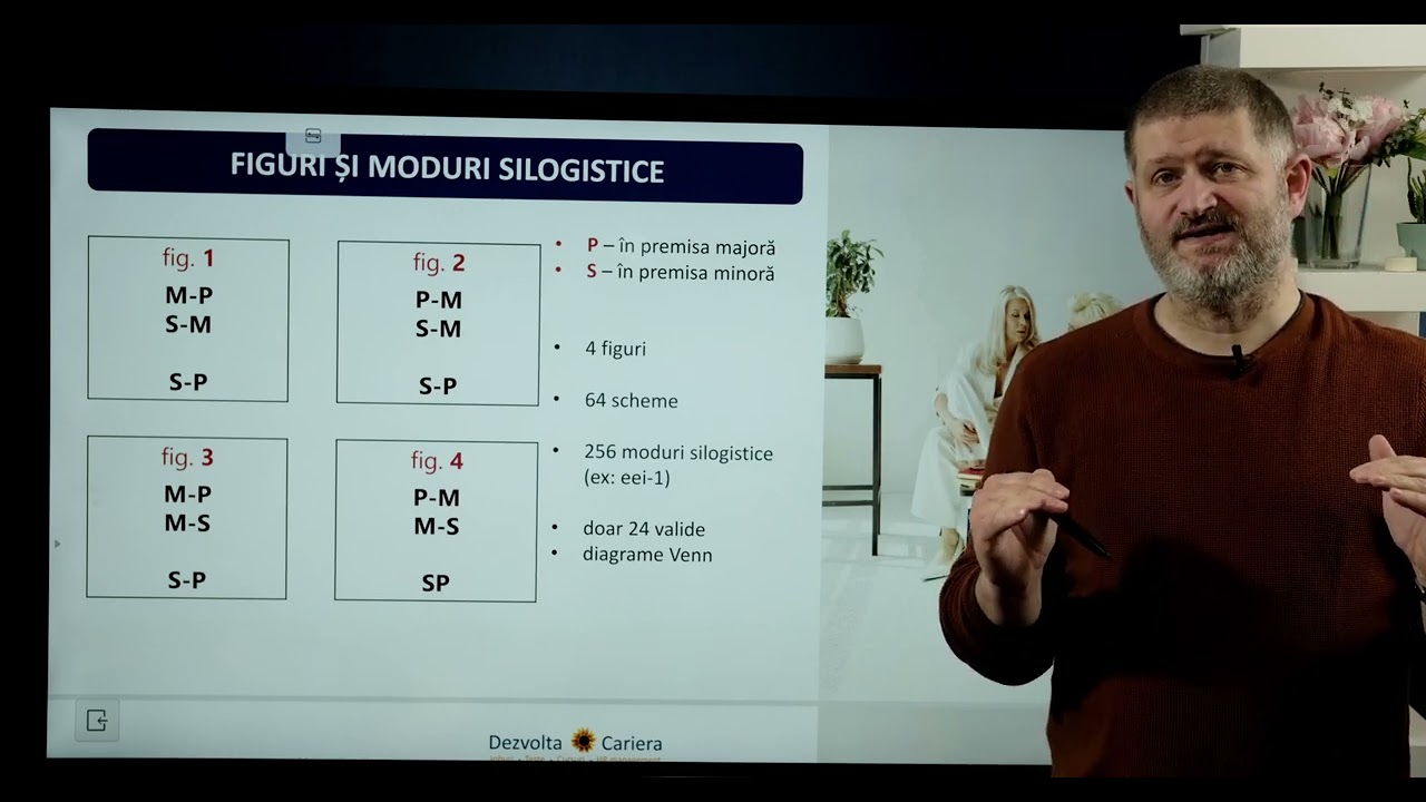 Silogismul -  Logică Admitere Poliție, Jandarmi, Bacalaureat