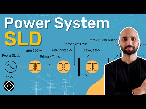 Video: Privātmājas elektroapgāde: vienas līnijas diagramma. Privātmājas elektroapgādes shēma