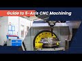 What Is 5-Axis CNC Machining And How Does It Work?
