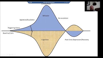 Managing Difficult Behaviors in Autism