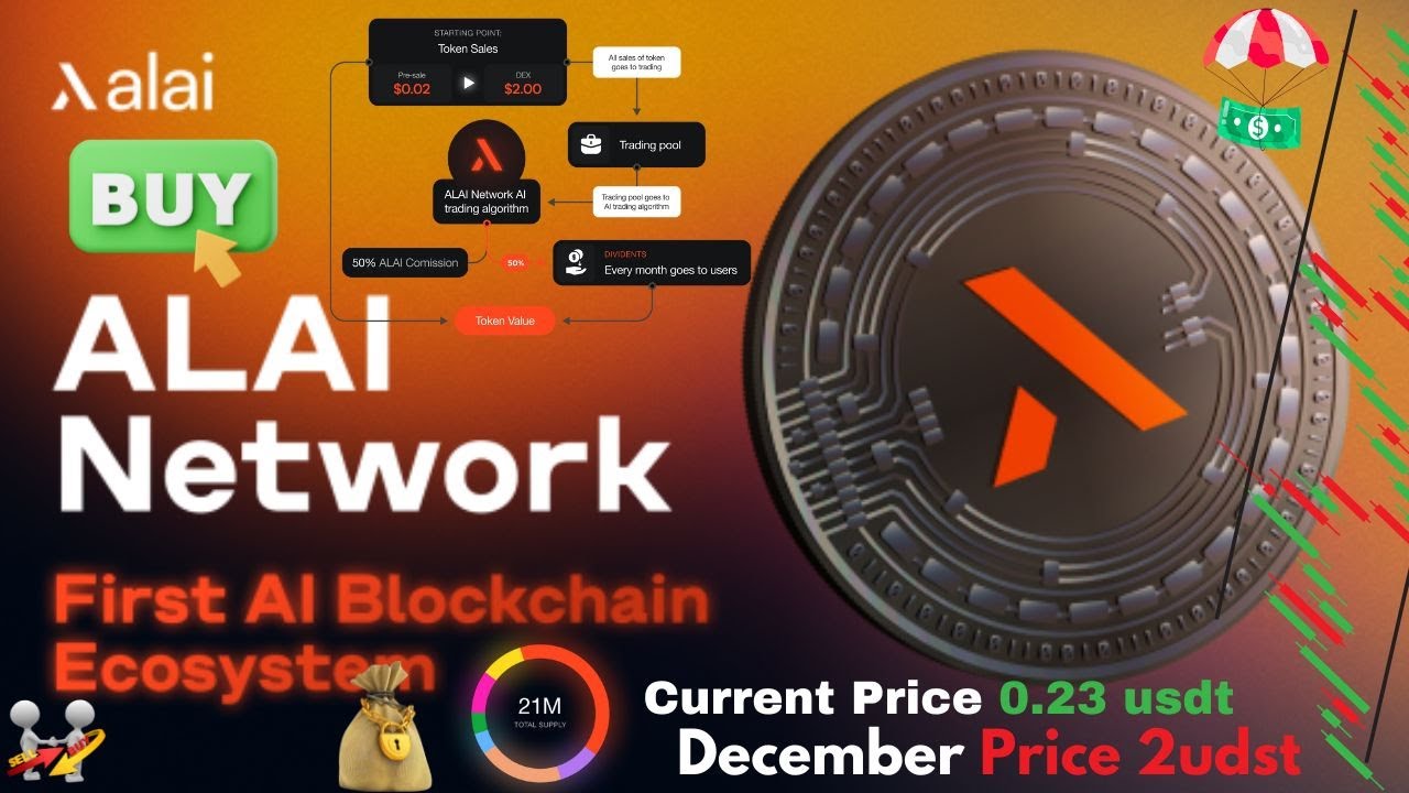 Alai Coin Pre Sale Live l Alai network token update price update l Alai  Token Price 2 Udst December - YouTube