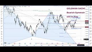 Banking Stocks ETF Analysis | KRE XLF GS JPM C MS WFC #technicalanalysis - 18 JUNE 23