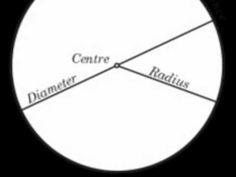 Como calcular el perimetro de un circulo