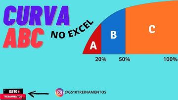 Curva ABC no EXCEL - Como fazer uma curva ABC com classificação Automática