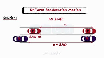 Kinematics Of Particles Part I ( Rectilinear Motion ) - Solved University Problems