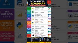 #dataanalytics #dataengineering #leadership #business #ai #job #digitaltransformation #careergrowth