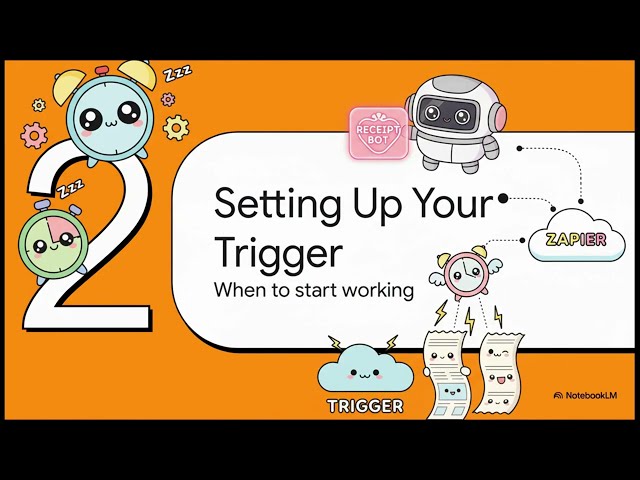 Automating Document Uploads via Receipt Bot and Zapier Integration