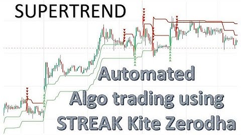 Automated Algo Trading Strategy- How to apply Supertrend- MIS- Streak Kite Zerodha - High Wins-HINDI