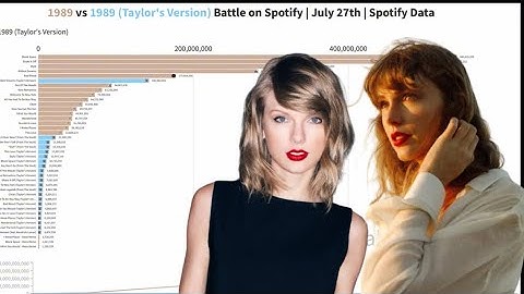 1989 VS 1989 (Taylor