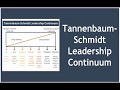 Tannenbaum Schmidt Leadership Continuum