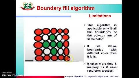 CO3I Computer Graphics Unit-2 Topic -2.11 polygon filling algorithms