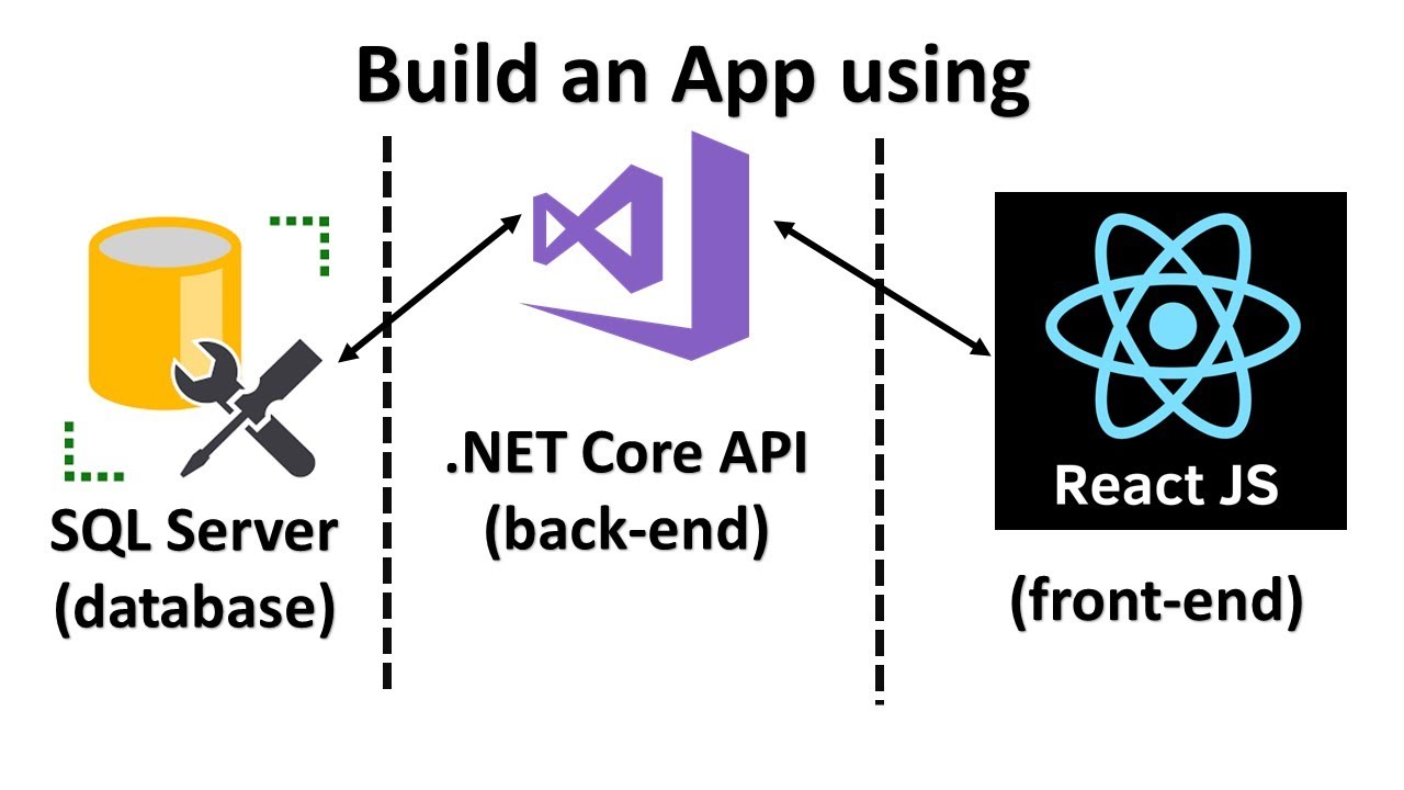 mvc สอน  2022 New  Learn React JS and .NET Core API by Creating a Full Stack Web App from Scratch