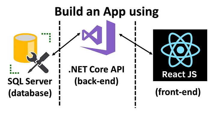 Learn React JS and .NET Core API by Creating a Full Stack Web App from Scratch