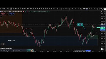 NY Session Outlook: Did the Overnight Move Align With My Plan?
