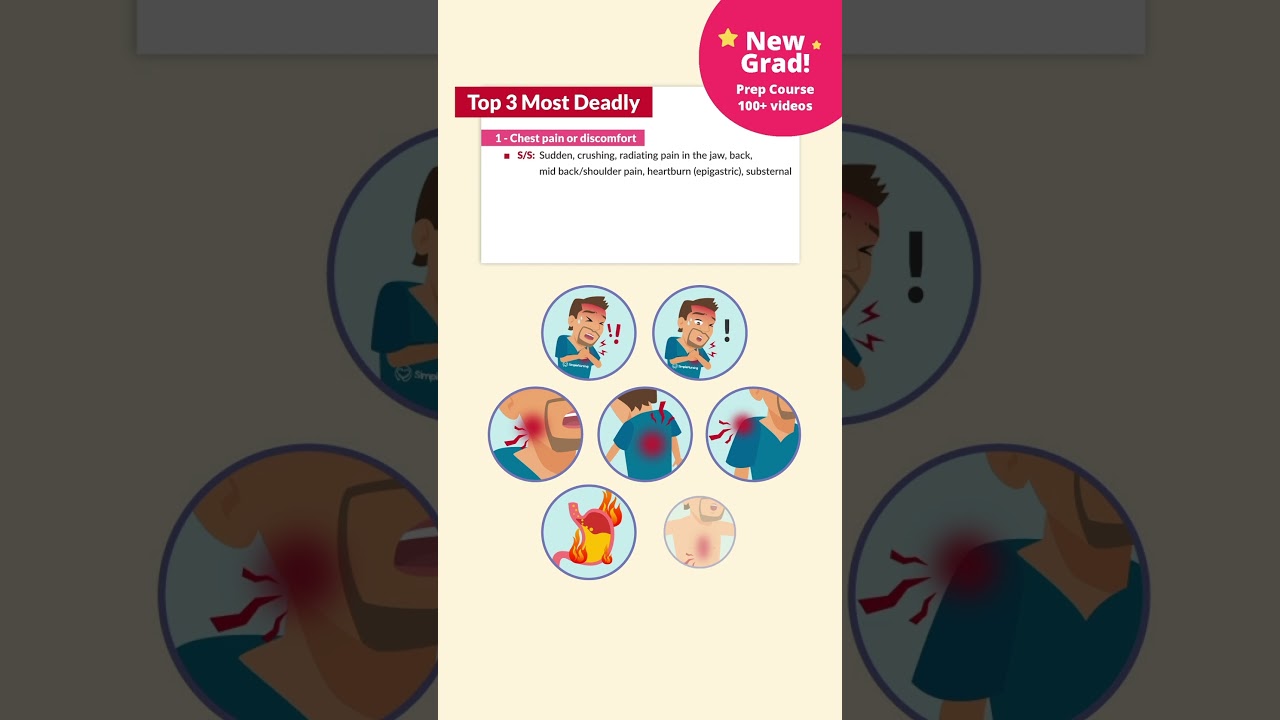 Quick breakdown of Myocardial Infarction (Heart Attack) with Nurse Mike!🫀