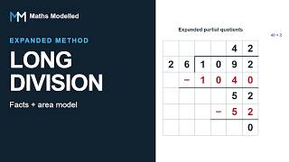 Long Division | The Expanded Method Explained Visually