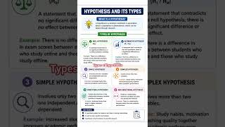 #upgdc#upgic#english#sociology#research#methodology#hypothesis#null#pgt#lecturer#professor#cuet#net