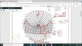 Sun Path Diagram