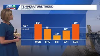 NorCal forecast: Milder days ahead as onshore winds increase