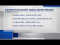 Police: Kingsport had fewer burglaries, no traffic fatalities in 2025