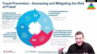 3 Forensic Accounting - LM3 - Fighting Fraud - An Overview