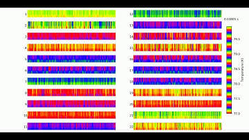 Exploring matplotlib