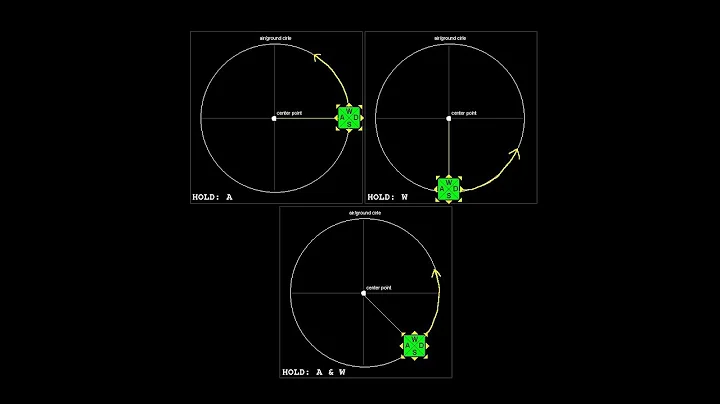 Quake Champions: All strafe jumping techniques