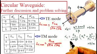 Circular Waveguide || Further discussion and problem solving