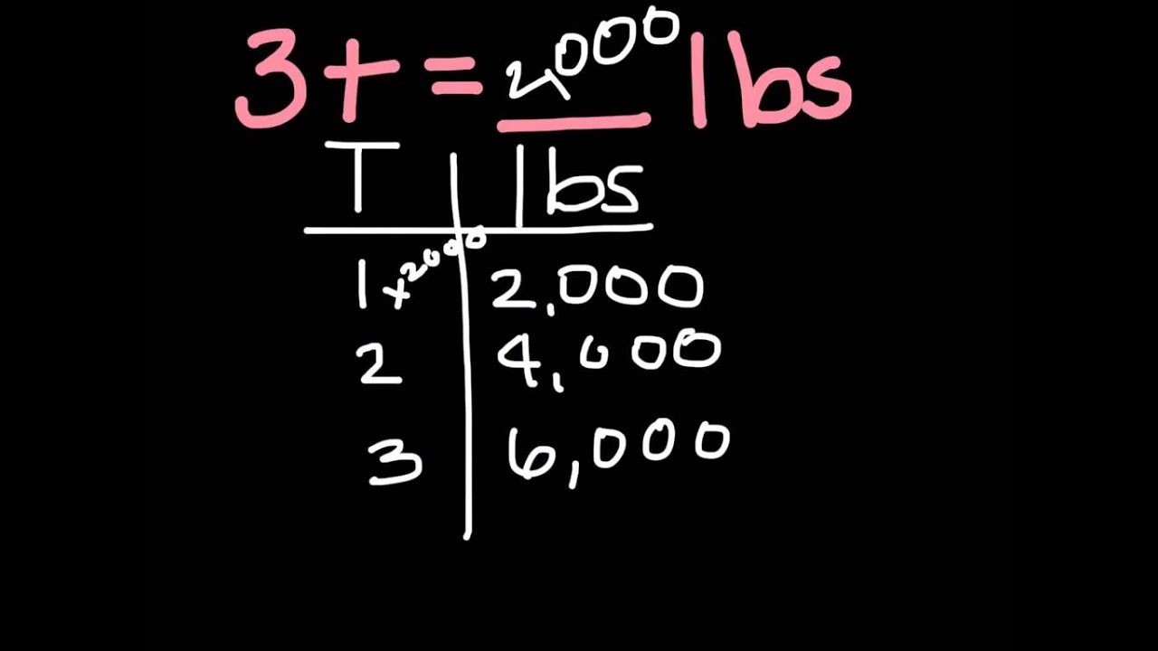 converting-customary-measurements-youtube