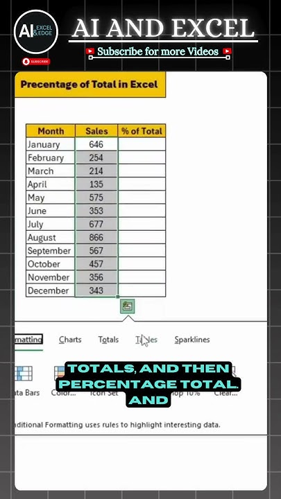 Percentage of total in Excel #excel How to calculate percentages in ...