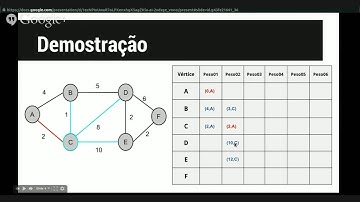 Algoritmo de Dijkstra