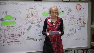 Co creation Network Reflection by Jules Fell